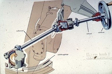 Haubits F. 15,5 cm. Bilder av planscher. Sidriktinrättning.