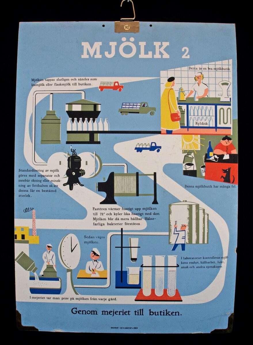 Mjölk 2, Genom mejeriet till butiken.; Novaprint-AB P.A. Norstedt och Söner