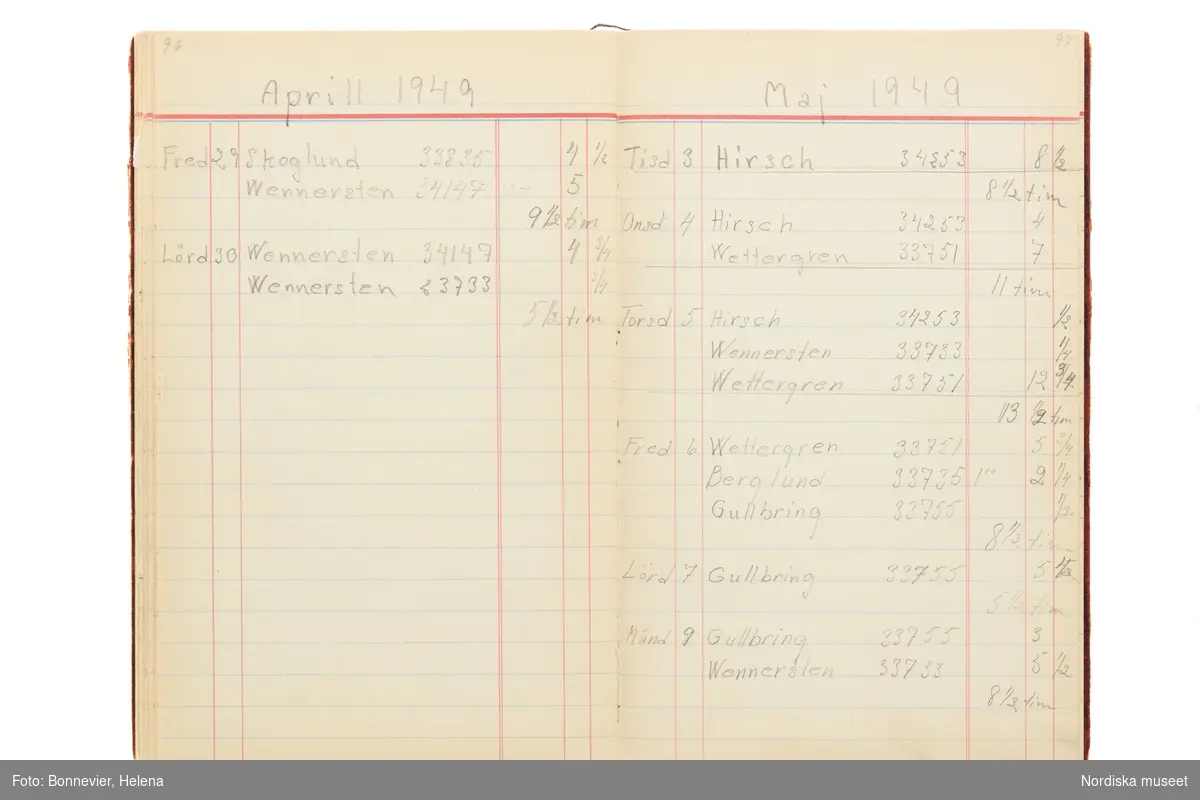 Tidbok som sträcker sig från 1947 till 1949, har tillhört sömmerskan Maj-Britt Karlsson (Hemlin) på NK:s Franska damskrädderi.  Här kan  utläsas kundernas namn, arbetstimmar samt materialangivelser.