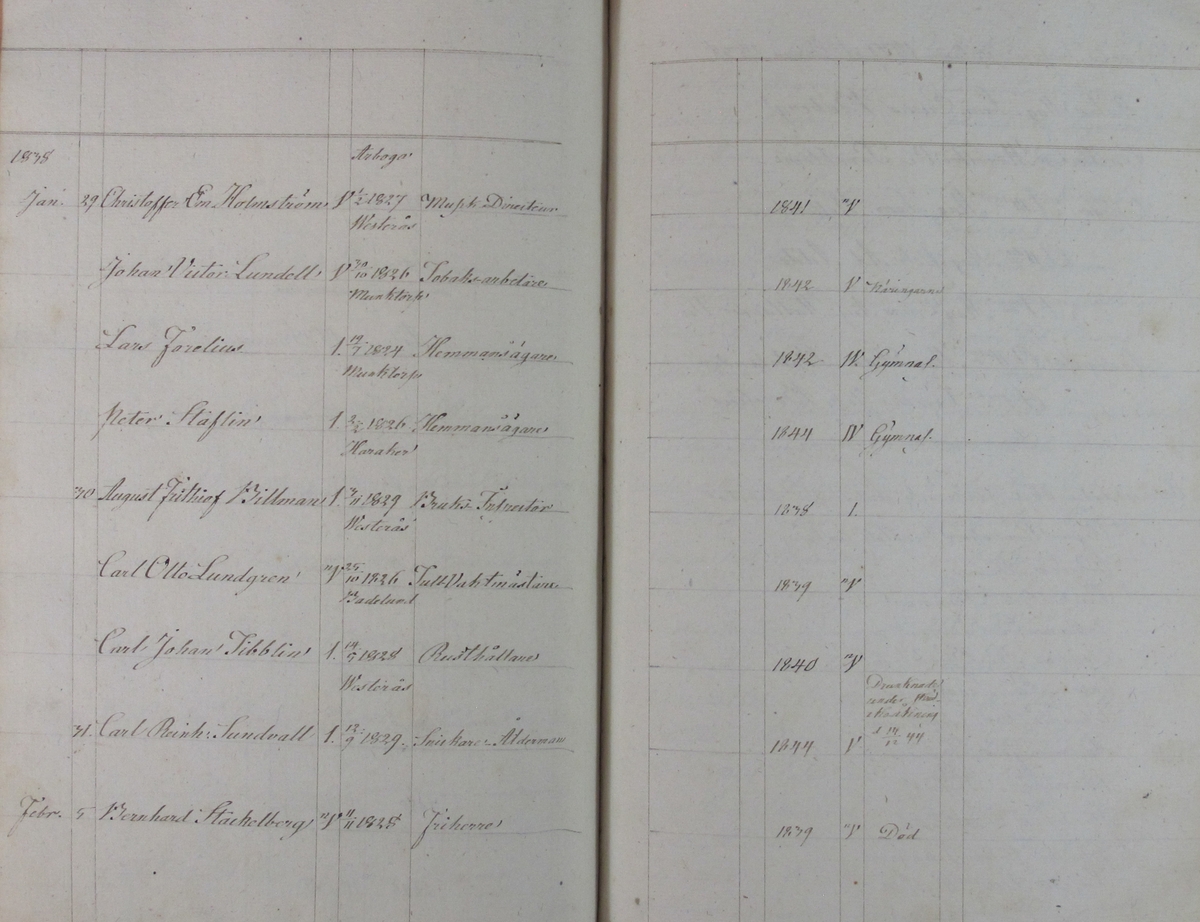 Rudbeckianska skolan i Västerås elevlängd 1831-1840.
