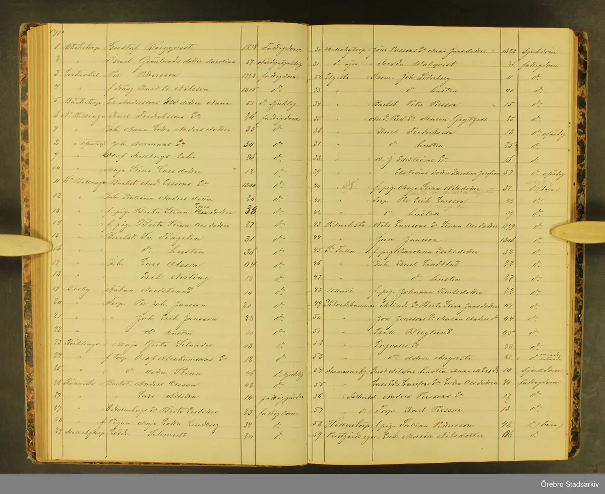 Kils kommun Kommunalnämnden, 1877-1894. Protokoll, § 13