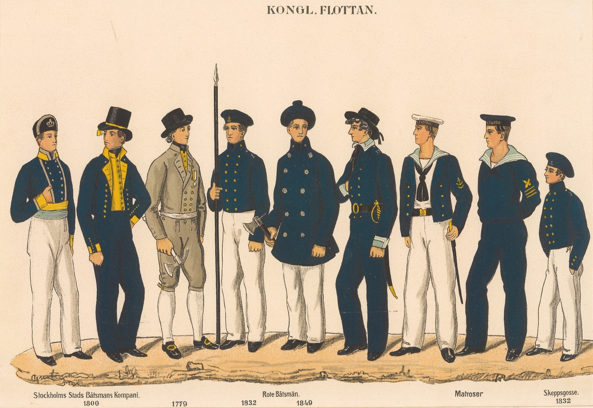 Kungliga svenska flottans uniformer 1779–1832.