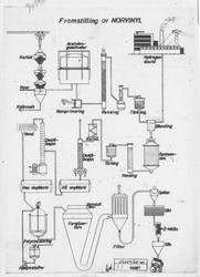 Plansje over fremstilling av Norvinyl.