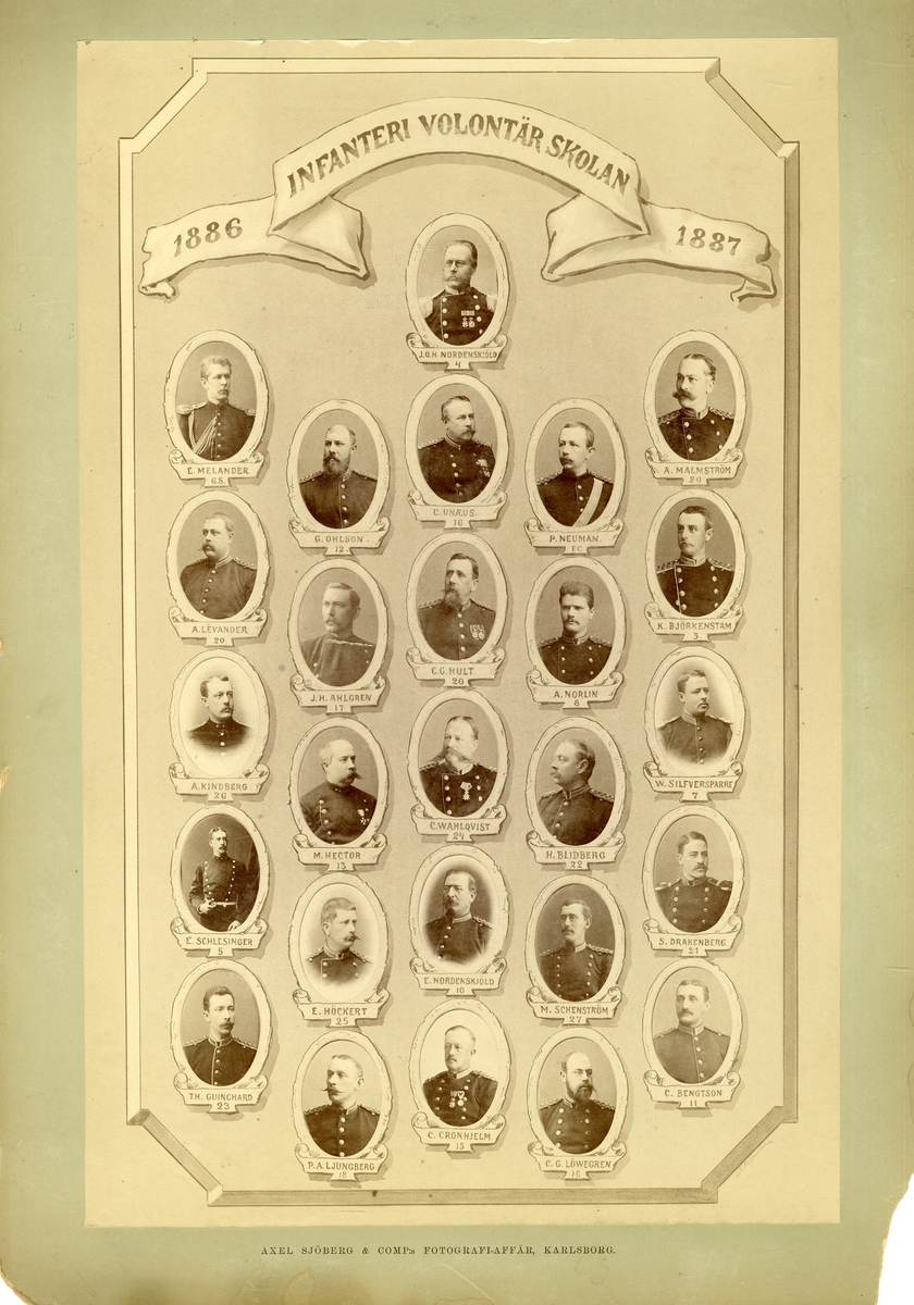 Infanterivolontärskolan 1886-1887.