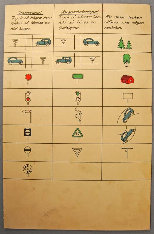 Kort med symboler och instruktioner för reaktionstestapparat.

Se Jvm20596, reaktionstestapparat.