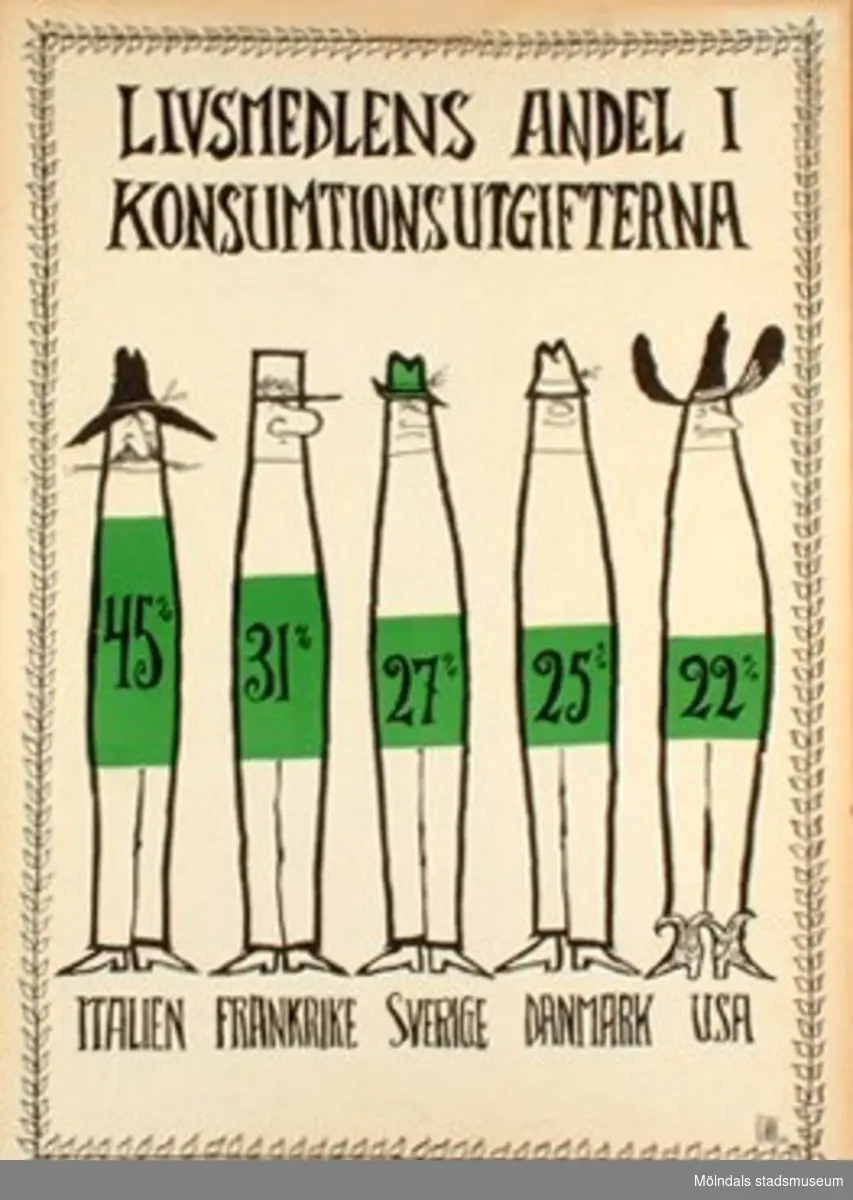 Skolplansch som användes vid undervisning i ämnet "Samhällskunskap" på Gamla Liveredsskolan i Kållered.