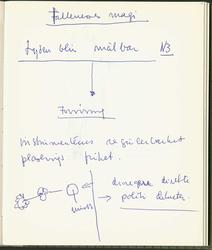 ... magi... [Nedtegnelse]