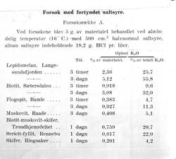 Tabeller over forsøk med fortynnet saltsyre