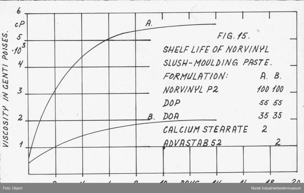 Reproduksjoner av plansjer og tabeller for PVC-brosjyre. Figur 15.