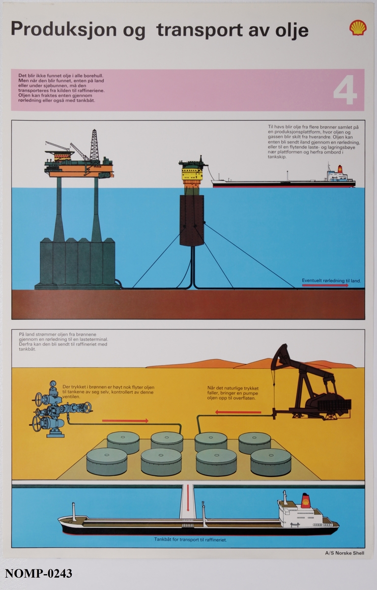 Opplysningsplakater om olje i syv deler: dannelse, utvinning og bruk.