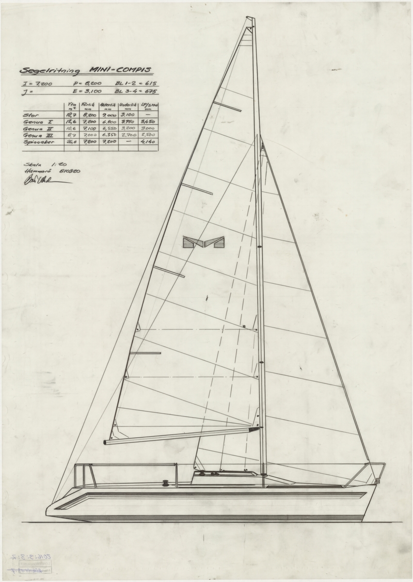 Segelbåt, MiniCompis 
Segelritning
Längd (meter): 6,8 
Bredd (meter): 2,5